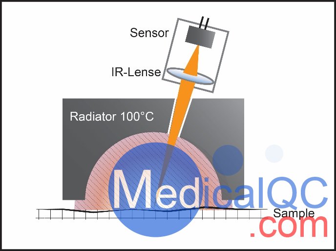 TIR100-2红外热发射率测定仪，TIR 100-2热辐射率仪测量原理